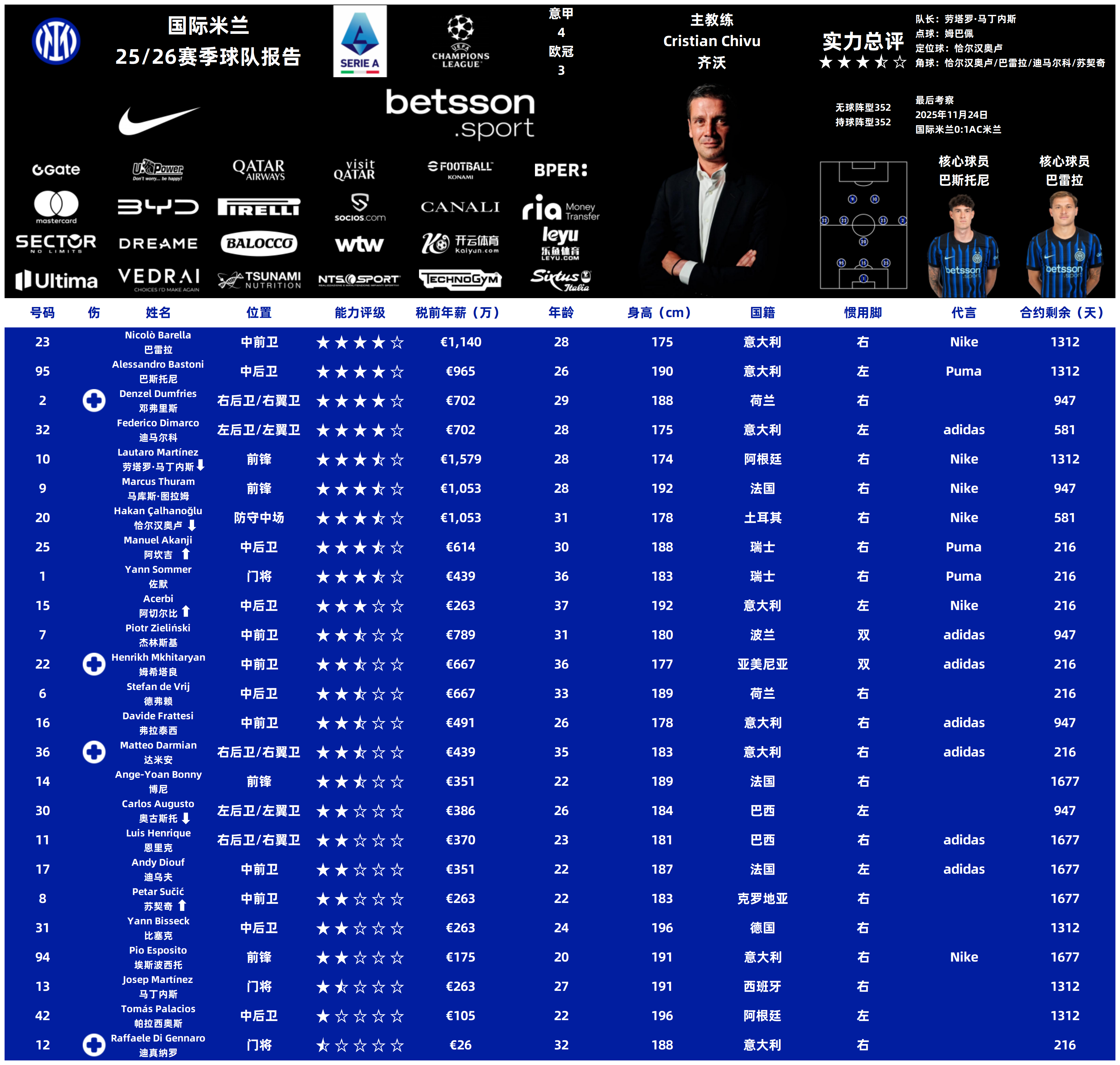 国际比赛日AC米兰调整名单——欧冠节点到来,态度坚定,球探报告显示潜力的简单介绍 国际比赛日AC米兰调整名单——欧冠节点到来,态度坚定,球探报告显示潜力的简单介绍