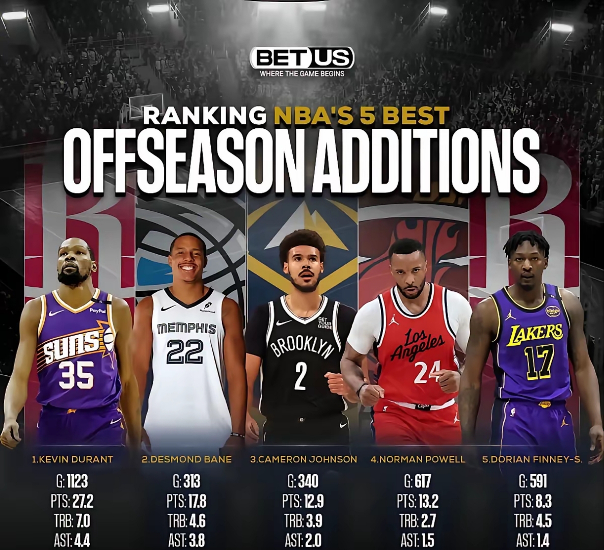 冲刺阶段洛杉矶湖人更衣室发声:CBA季后赛节点到来,目标明确,阵容厚度经受考验的简单介绍 冲刺阶段洛杉矶湖人更衣室发声:CBA季后赛节点到来,目标明确,阵容厚度经受考验的简单介绍