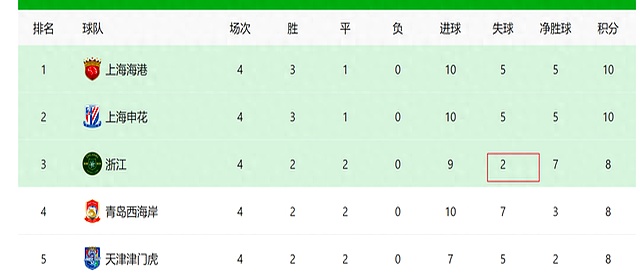 AYX SPORTS上海申花全场比赛录像