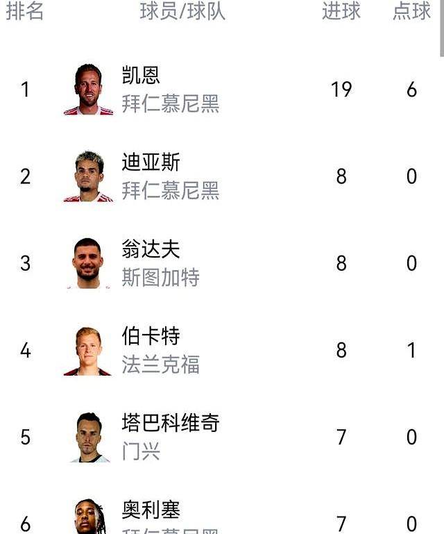 ayx拜仁慕尼黑对波鸿比分预测