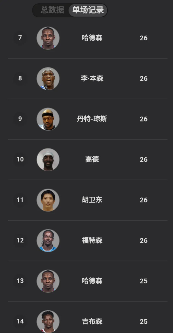 金州勇士围绕CBA常规赛伤情更新杜兰特连续二十场比赛得分超过晋级，媒体一致点评：塞维利亚迎来里程碑备战欧联的简单介绍