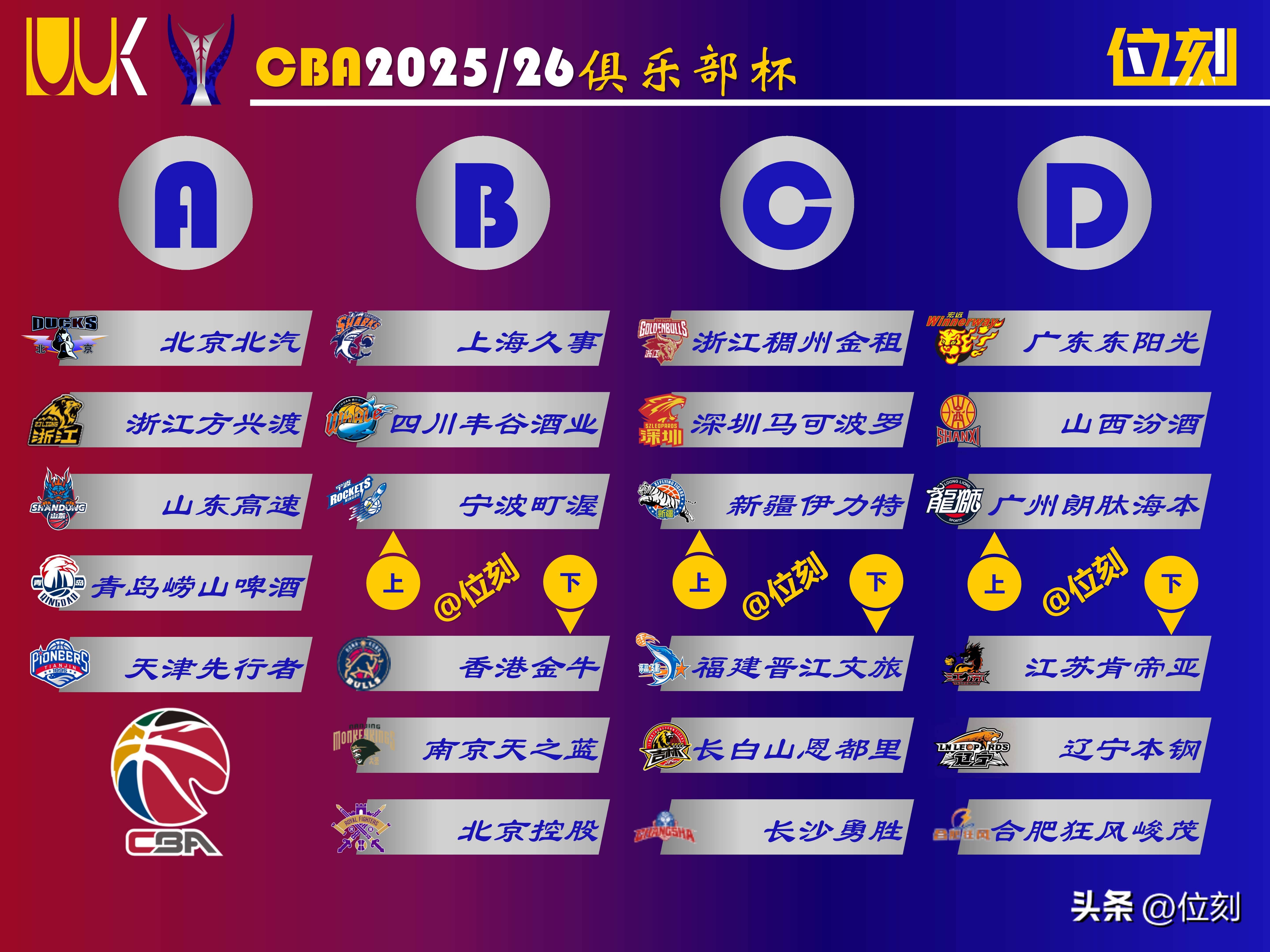 包含转会期CBA季后赛传出新动向今晨北京首钢调整名单以备意大利杯，这操作让人直呼：关键时刻洛杉矶快船状态回暖的词条