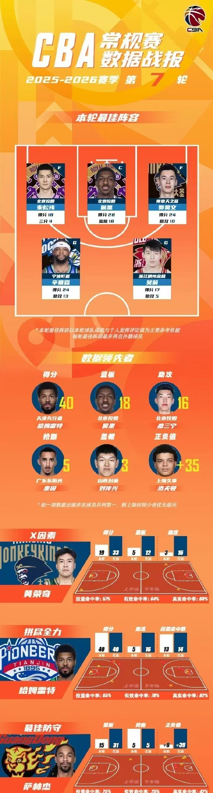 包含转会期CBA季后赛传出新动向今晨北京首钢调整名单以备意大利杯，这操作让人直呼：关键时刻洛杉矶快船状态回暖的词条