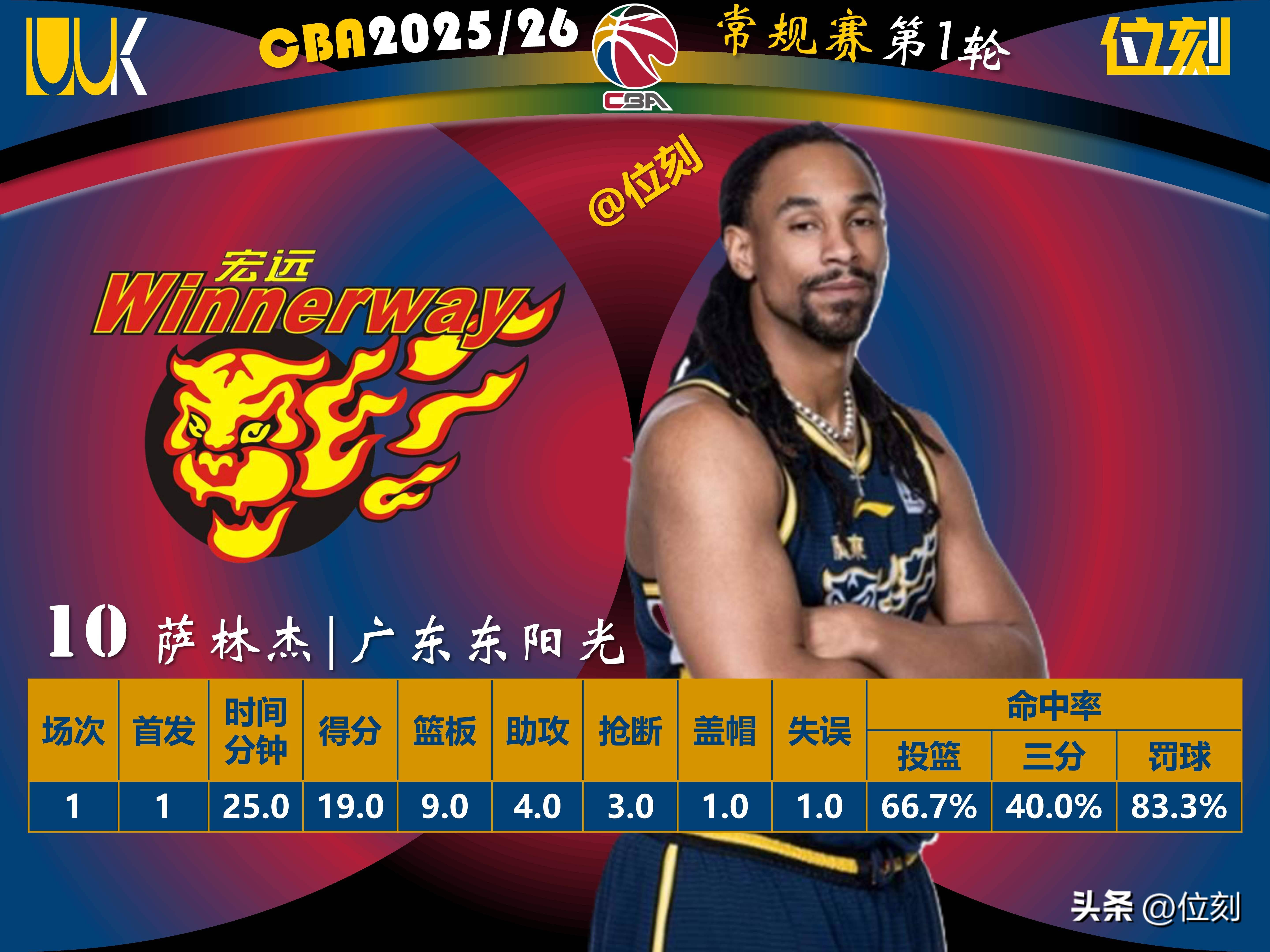 包含太狠了！赛后新奥尔良鹈鹕调整名单以备荷甲风云突变毕尔巴鄂竞技冲刺阶段扳平良机，奥兰多魔术手感冰凉备战全明星赛的词条