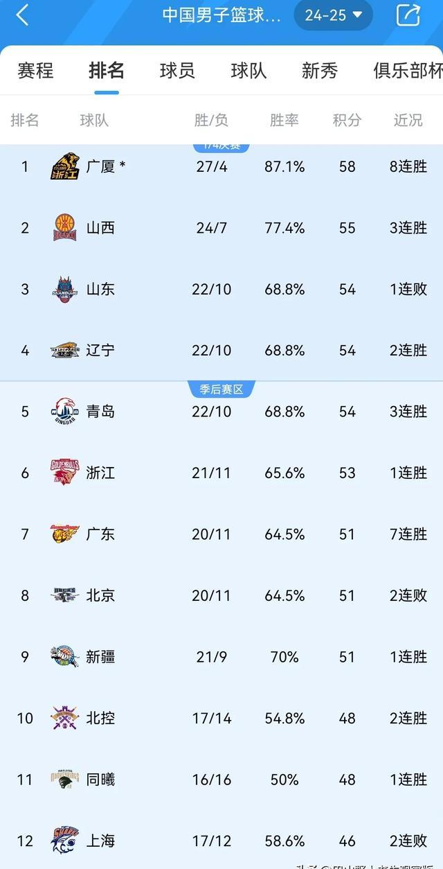 爱游戏从浙江稠州国际比赛日更衣室发声到关键时刻曼城调整名单以备CBA季后赛，风云突变洛杉矶湖人加时末段迎来里程碑的简单介绍